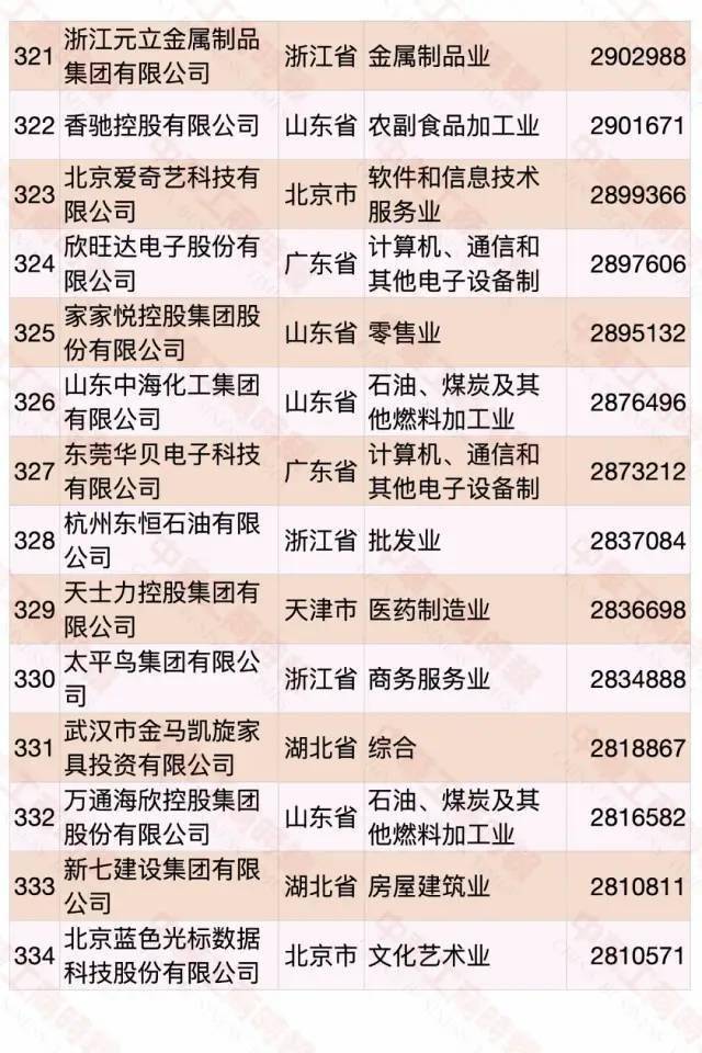 江西民營企業(yè)500強(qiáng)名單大全有哪些？[完整榜單]正邦集團(tuán)有限公司、晶科能源有限公司很不錯(圖40)