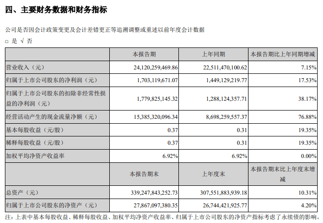 阳光|阳光城引入泰康系34亿战投，却签下10年942亿净利对赌