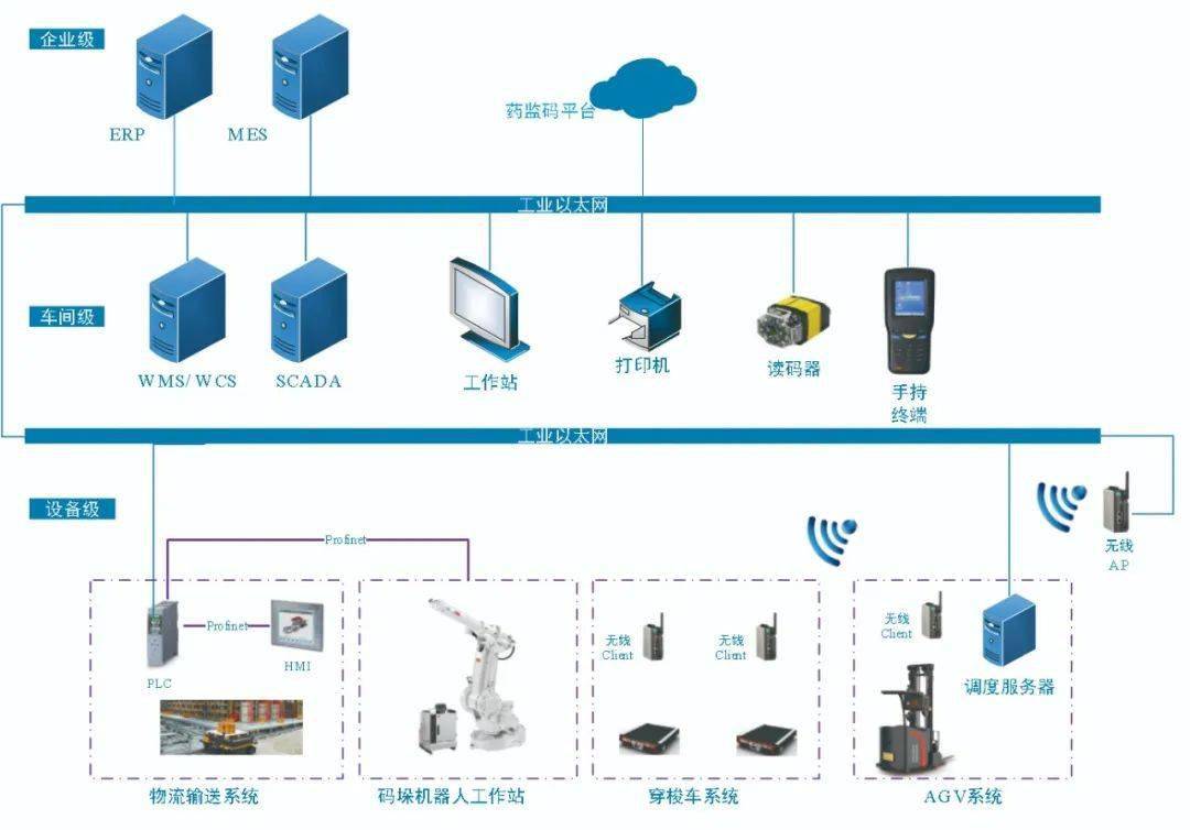 智能物流仓储管理系统设计方案 c0bb1a42ef91453a901df5fe58b7306f.jpeg
