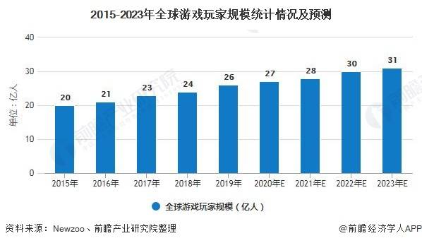 东亚居民占世界人口的_东亚病夫(2)