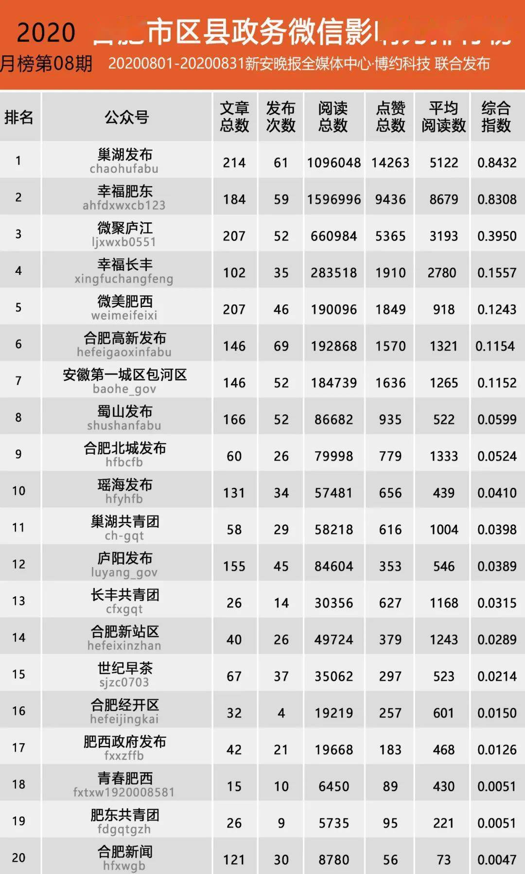 贵州姓氏人口排行榜2020_贵州人口老龄化表图(2)