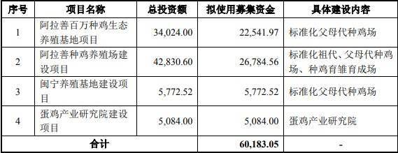 晓鸣农牧闯关创业板：多个股东供应商客户身份交
