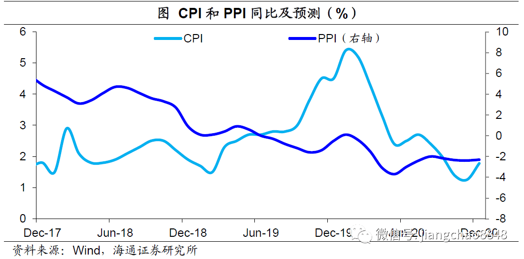 gdp平减指数减轻通胀压力_兴业 去库存拖累美国3季度GDP下滑(2)