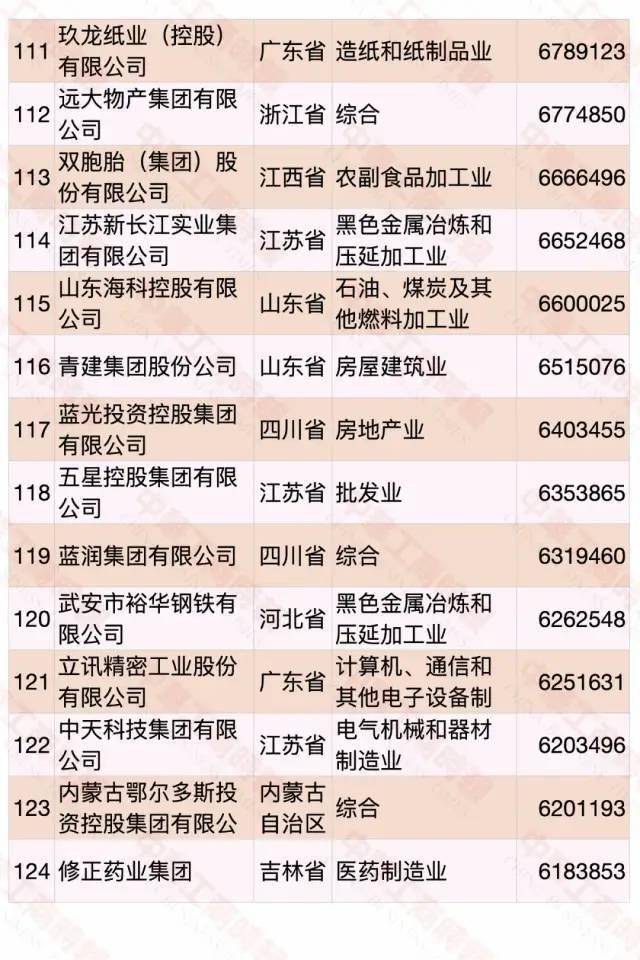 江西民營企業(yè)500強(qiáng)名單大全有哪些？[完整榜單]正邦集團(tuán)有限公司、晶科能源有限公司很不錯(圖25)