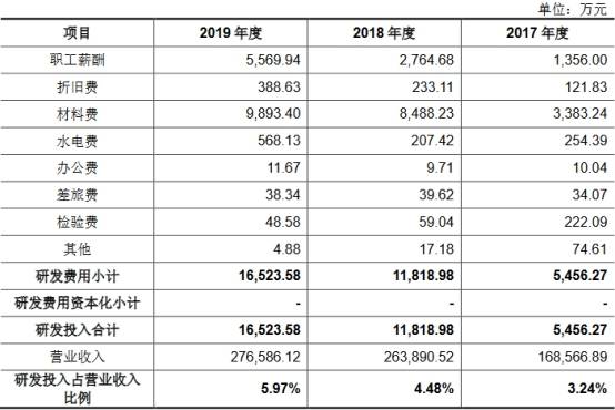 电池|长远锂科收到现金与营收差悬殊 2年逾期账款比肩净利