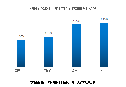 利润|时代投研 | 上市银行“半年考”：拨备吞噬利润，城商行逆势增长
