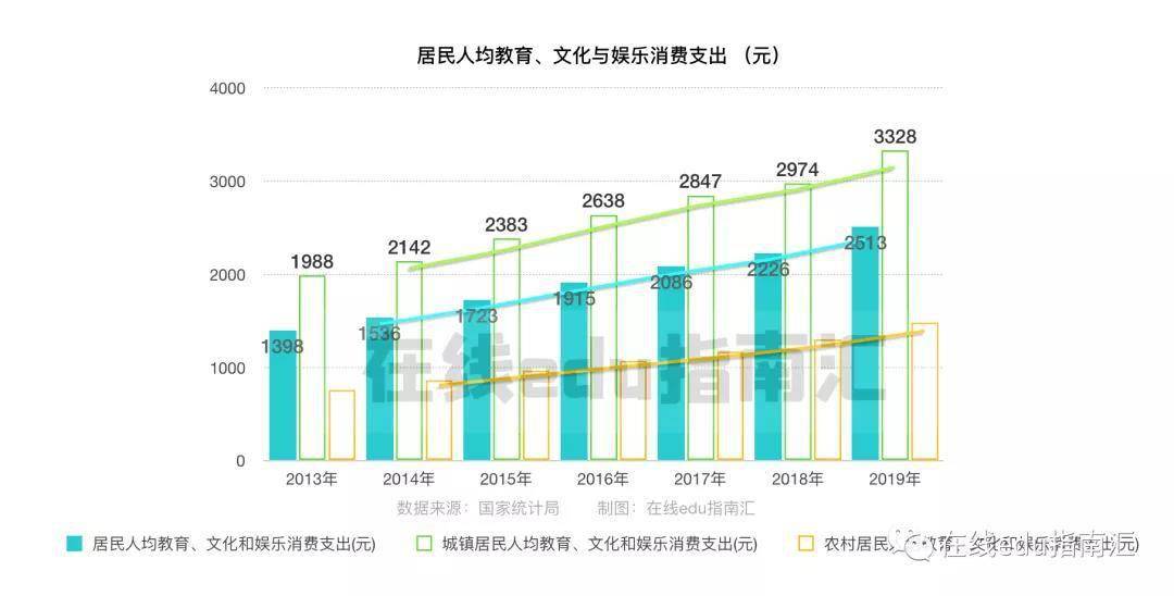 产品|在线教育的机会是什么从边缘到主流