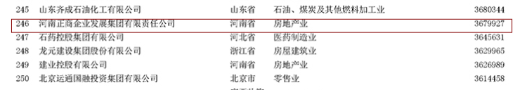 企业|正商集团连续4年蝉联中国民营企业500强