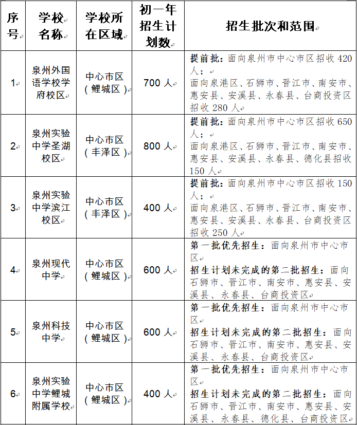 云山,大坪社区除外)的小学毕业生由泉州市东海中学对口招生