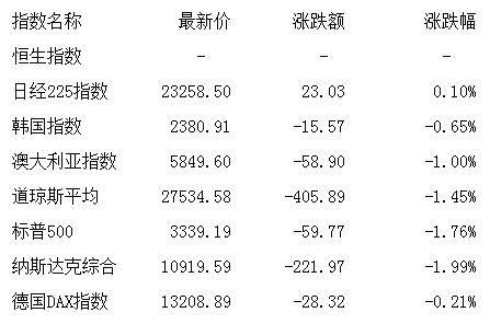 市场情绪|盘前:短期市场维持箱体震荡判断 谨慎关注低估值蓝筹