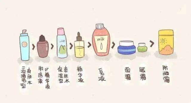 水宝宝|日本家庭主妇最爱的懒人面霜！3分钟让大干皮变成“水宝宝”！每7秒卖出一瓶，李佳琦疯狂打call！