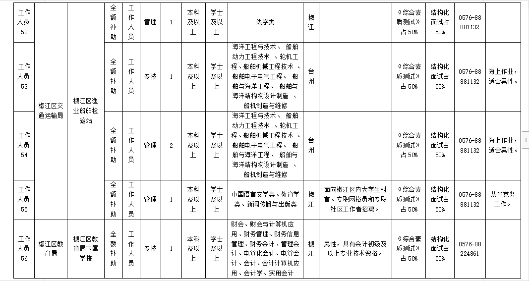 椒江人口_台州最新人口数据出炉 看看10年来有什么变化