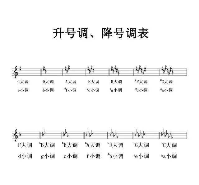 五音阶简谱_五度音阶简谱(5)