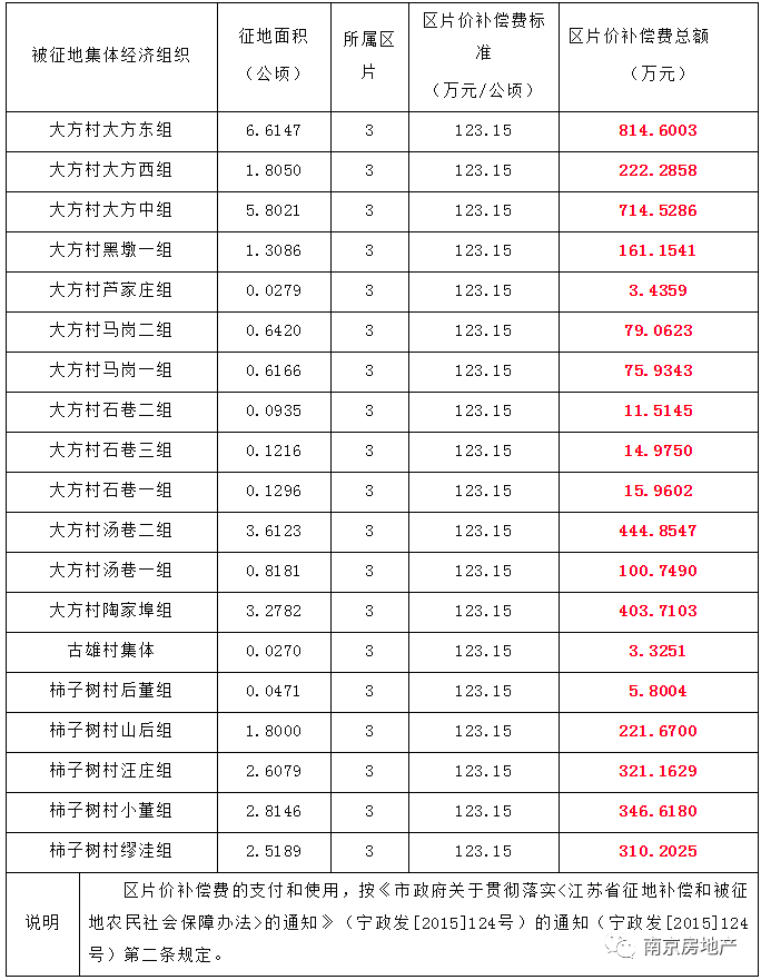 土地征收按人口还是按_人口老龄化图片(3)