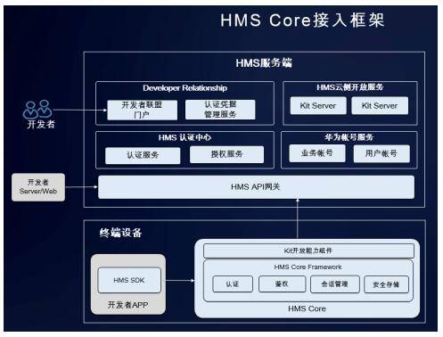 Core|华为开发者大会HMS安全与隐私分论坛 打好信息安全的第一道防线