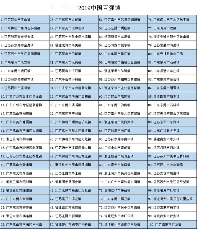 福建镇GDP