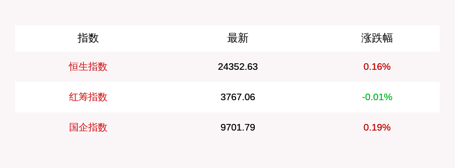 投资|9月11日恒生指数开盘上涨0.16%