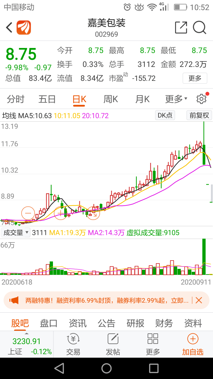 血亏|太狠了！散户跟风接盘最多血亏33%，挨了“天地板”后又遭两个一字跌停板，主力出逃1.7亿，更惨的是……