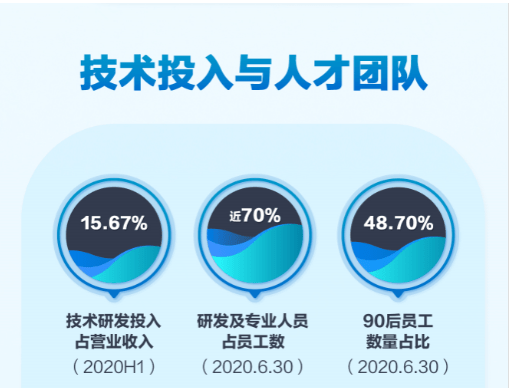 三年|京东数科披露科创板上市招股书 三年半研发投入70亿