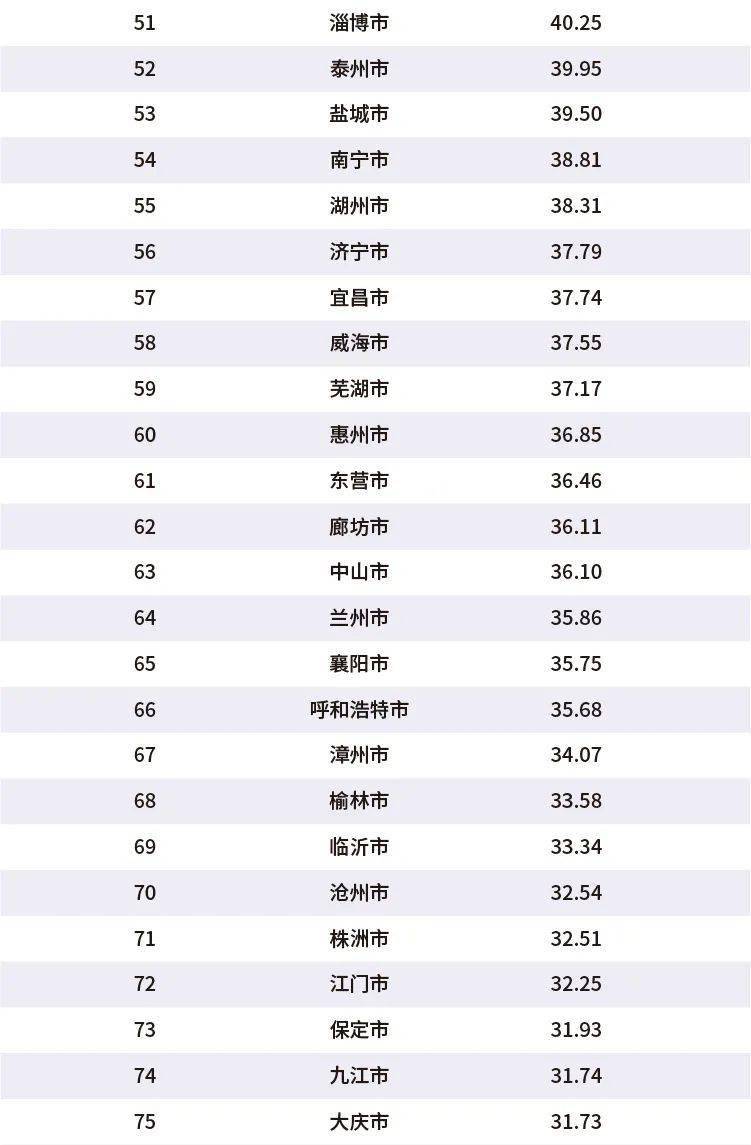 滁州2020GDP全国排行_滁州西涧图片(3)