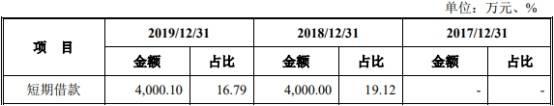 2019年|药易购4年现金流远逊净利还数据打架 销售劣药3遭罚