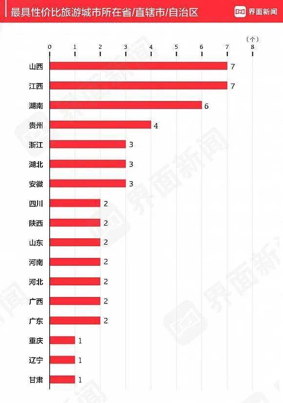 宜春市2020年人口_宜春市城管罚单2021年(2)