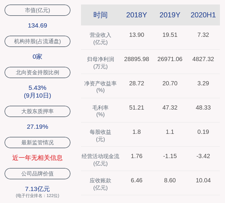公司|精测电子：彭骞先生解除质押150万股