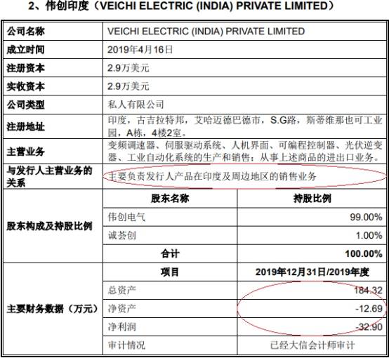 2019年|伟创电气收到现金与营收差距大 应收款高关联方屡输血