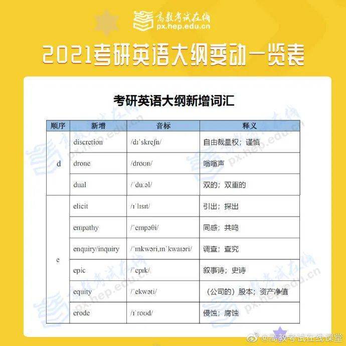 2021考研大纲已出！大纲变动汇总！（最新发布）