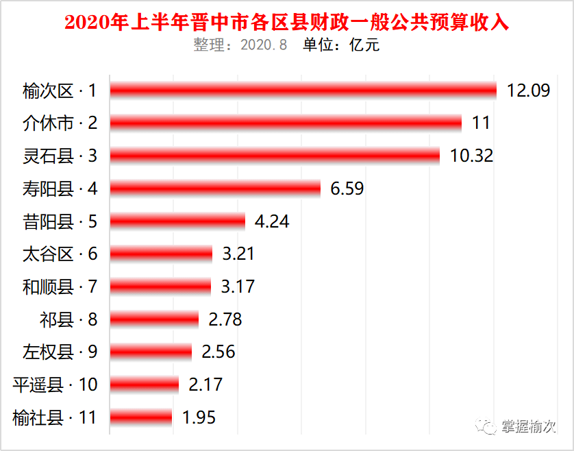 介休市2020年gdp_最新发布 介休市2020城乡居民收入情况(2)