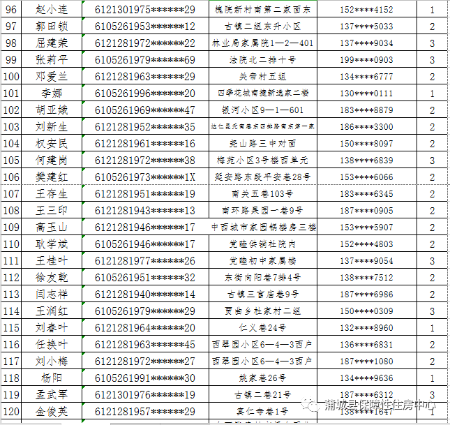 2020蒲城县县gdp_蒲城县财政局关于下达2020年家庭经济困难幼儿资助资金的通知