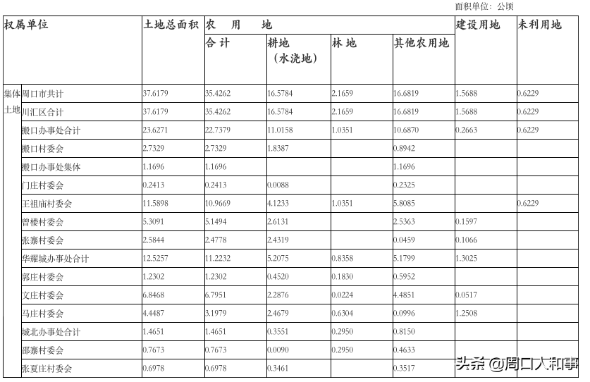 扶沟县人口多少_河南省扶沟县包屯高中2015 2016学年高一下第一次段考历史试卷(3)