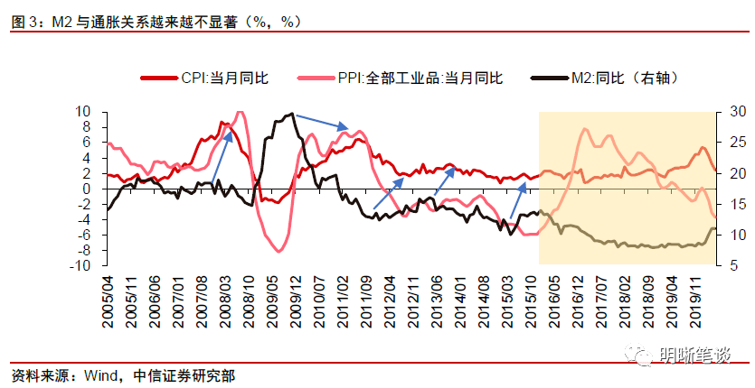 2020年的名义gdp