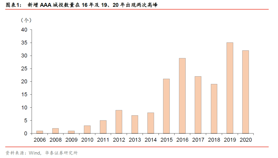 政府债务和经济总量的关系_债权债务关系图(2)