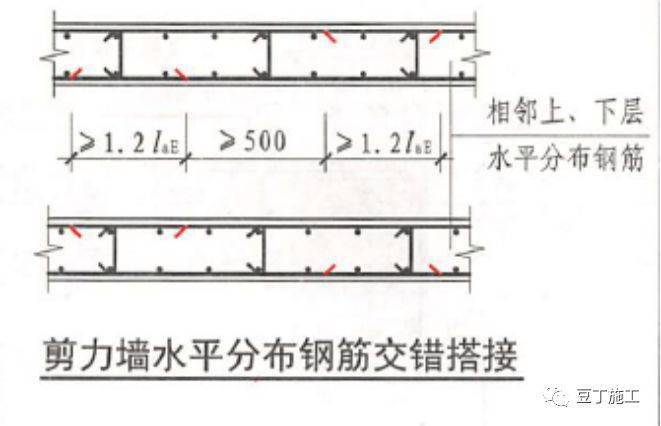 结构图纸看不懂?那是你钢筋识图基础知识没打牢!