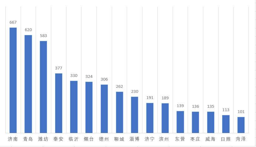 2020年|来自26个民族，女生占比七成 山师大2020年本科新生大数据来啦