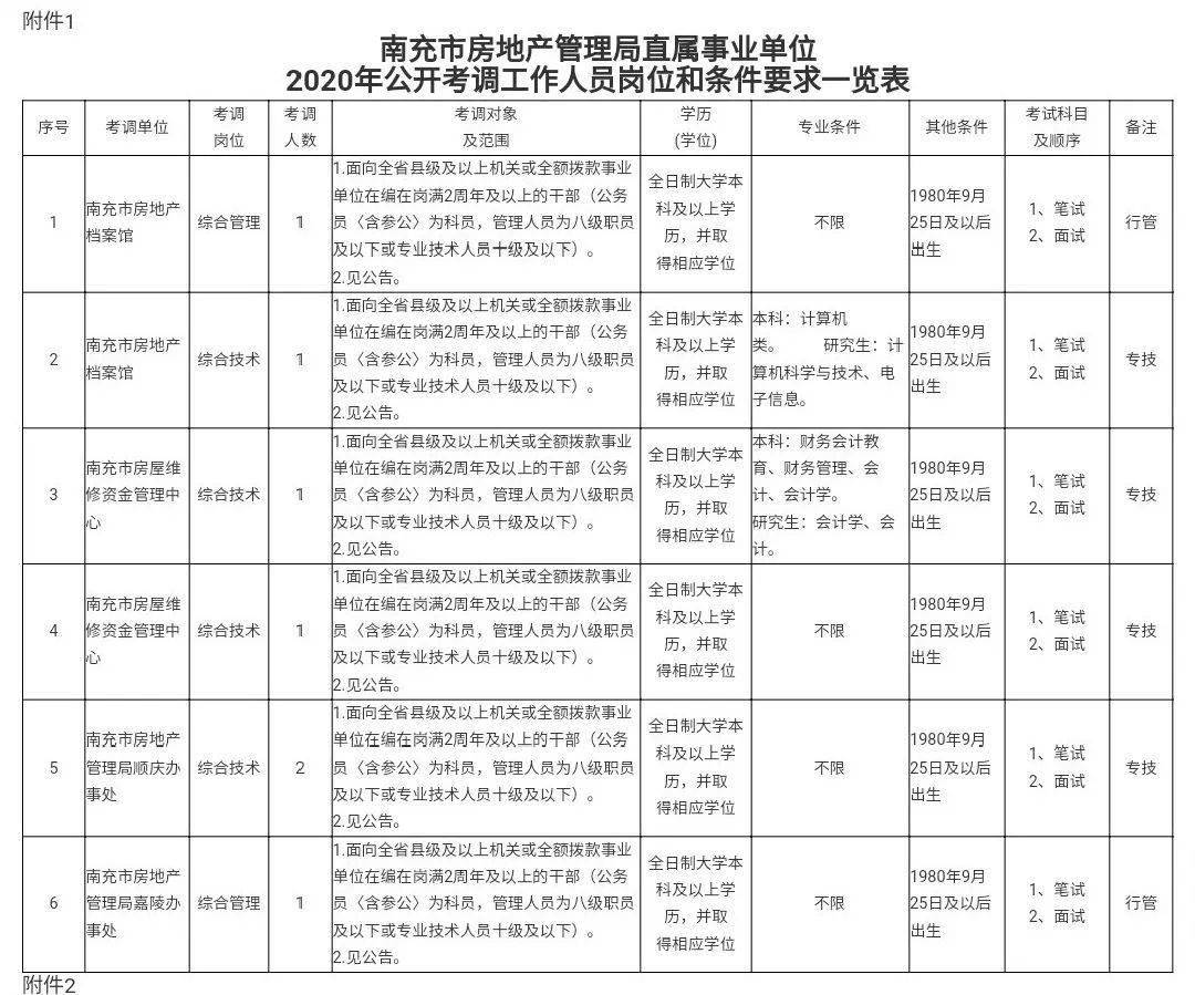 南充市人口数据2020_南充市人口分布图(2)