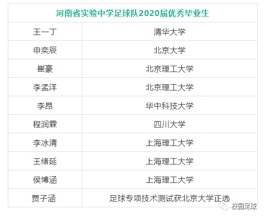 足球|今年10名队员都踢进名校这所中学2名球员分别踢进清华、北大