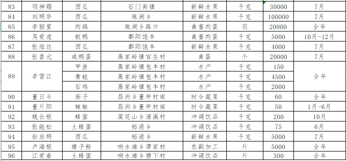 江西省各县消费gdp_江西省各县市人均GDP排名,江西各县市gdp经济排名表(3)