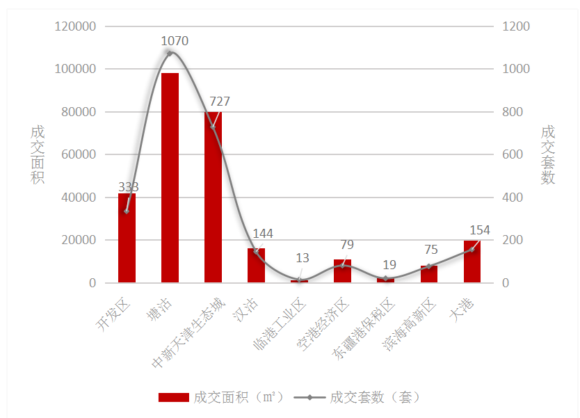 2020年滨海新区gdp_2020年威宁县新区图片(3)