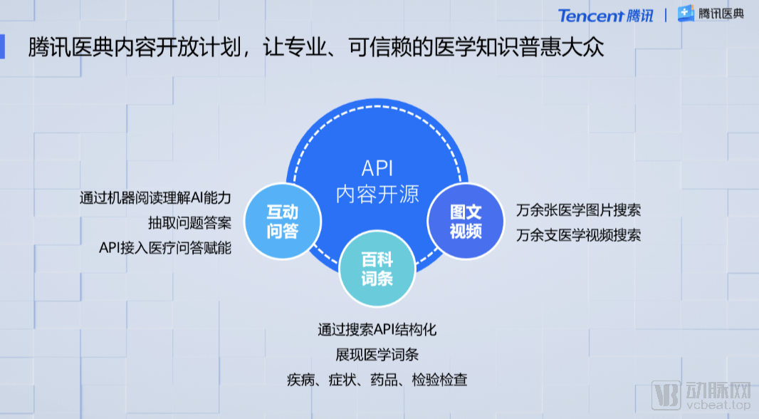 互联网|“智能”与“连接”下，腾讯切入互联网医疗的三个跨步