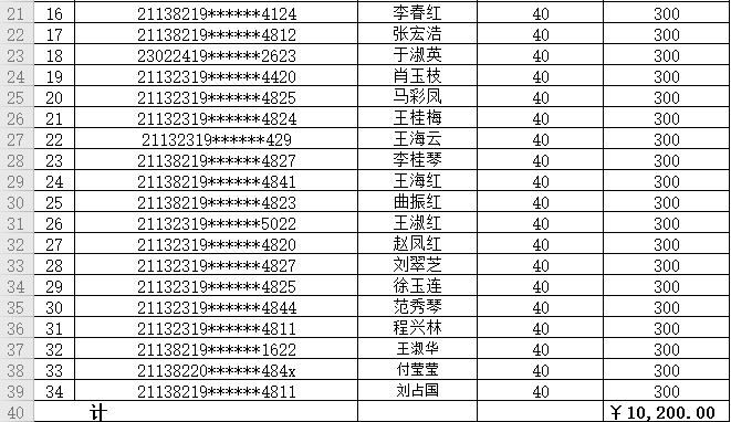 瓦房店人口数量_2019年辽宁省考大连地区岗位分析 瓦房店 庄河岗位占总体人数(2)