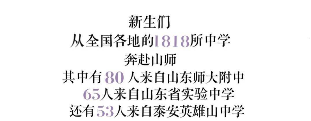 新生|来自26个民族，女生占比七成 山师大2020年本科新生大数据来啦