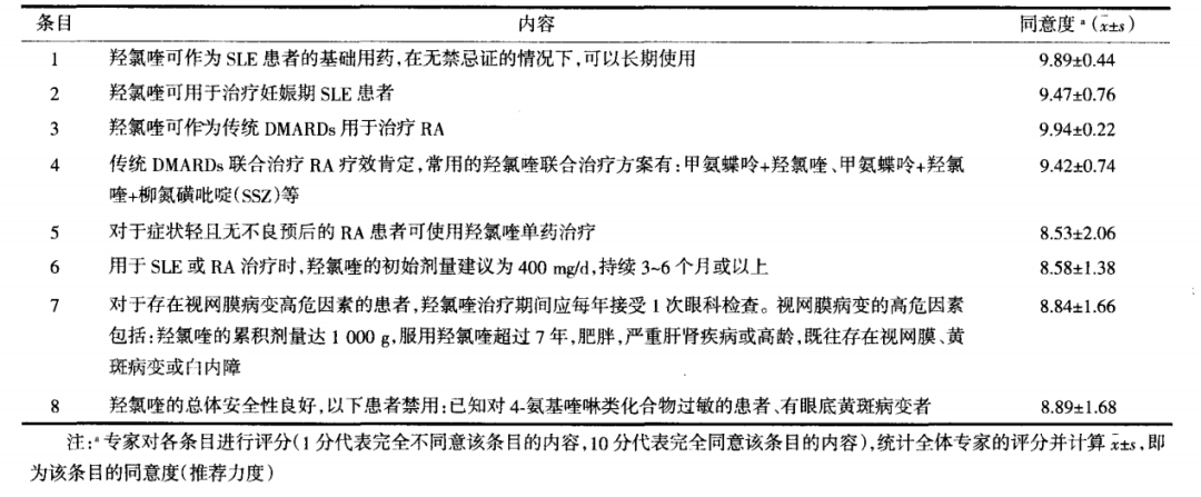 患者|风湿病常用药羟氯喹应如何使用？专家教您规范用药