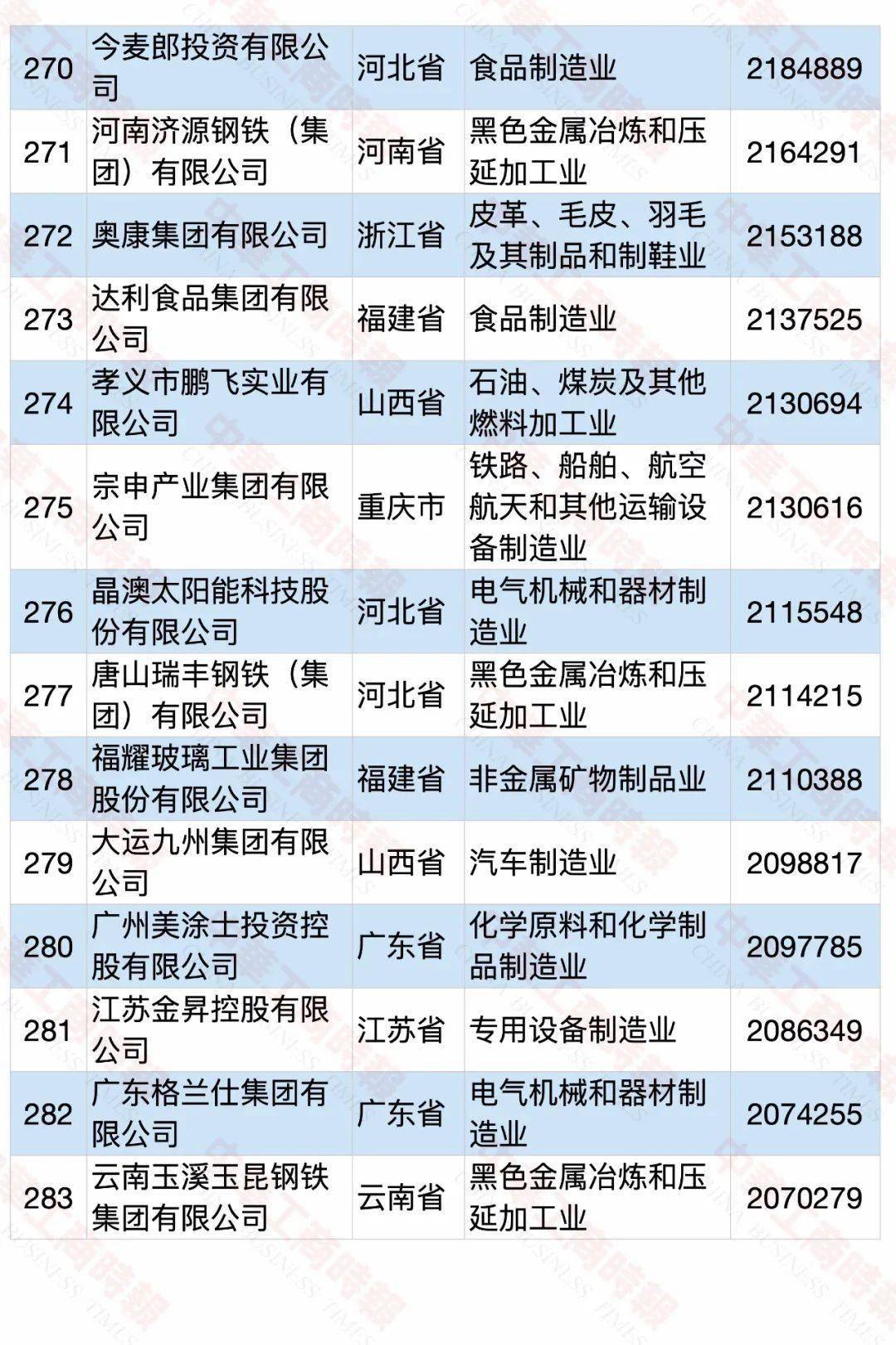 大连2020gdp企业纳税_重磅 2020年台州纳税百强企业榜单出炉