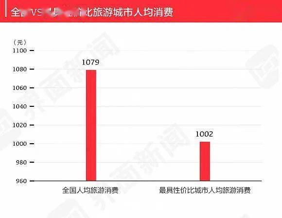 2020我国各城市人均g_2020年各省人均收入(3)