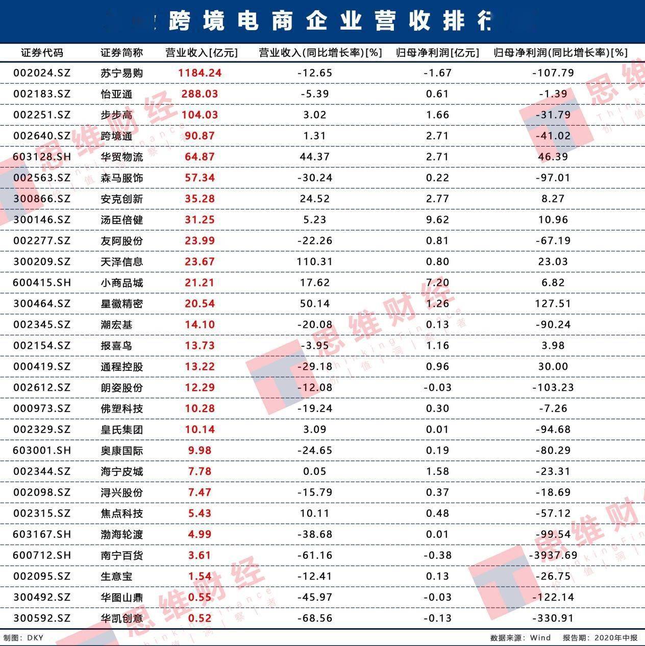 跨境电商企业排名_跨境电商图片