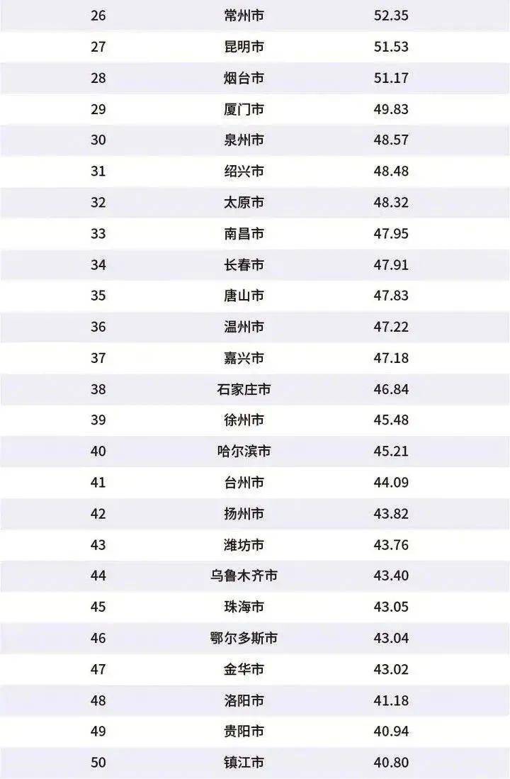 2020全年芜湖市GDP_芜湖市地图(2)