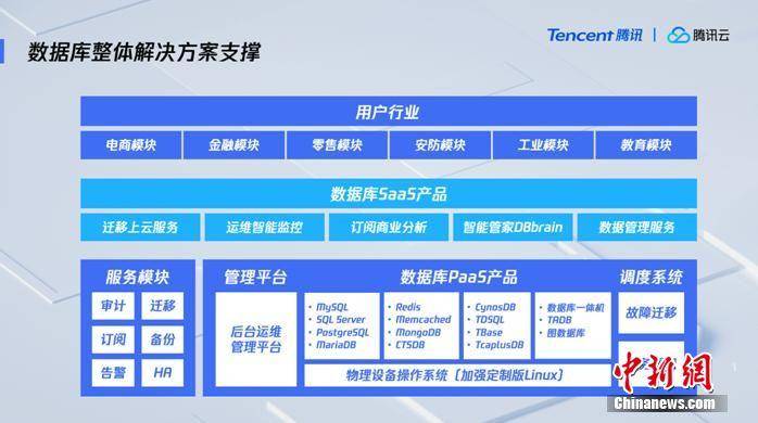 腾讯云数据库矩阵不断完善