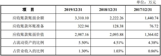 2019年|药易购4年现金流远逊净利还数据打架 销售劣药3遭罚
